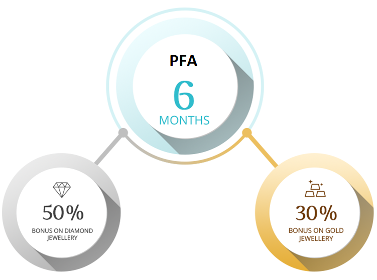 Akshaya Priority Scheme 6 Months
